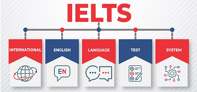 IELTS Coaching in Chandigarh Sector 34