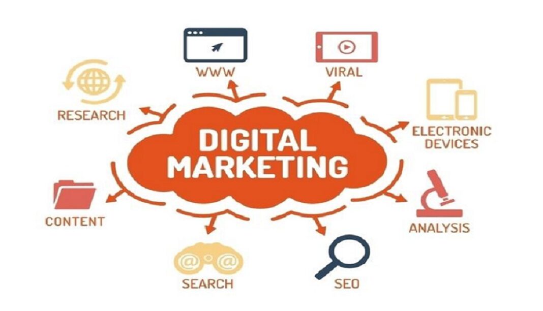 Digital Marketing Agency Lahore