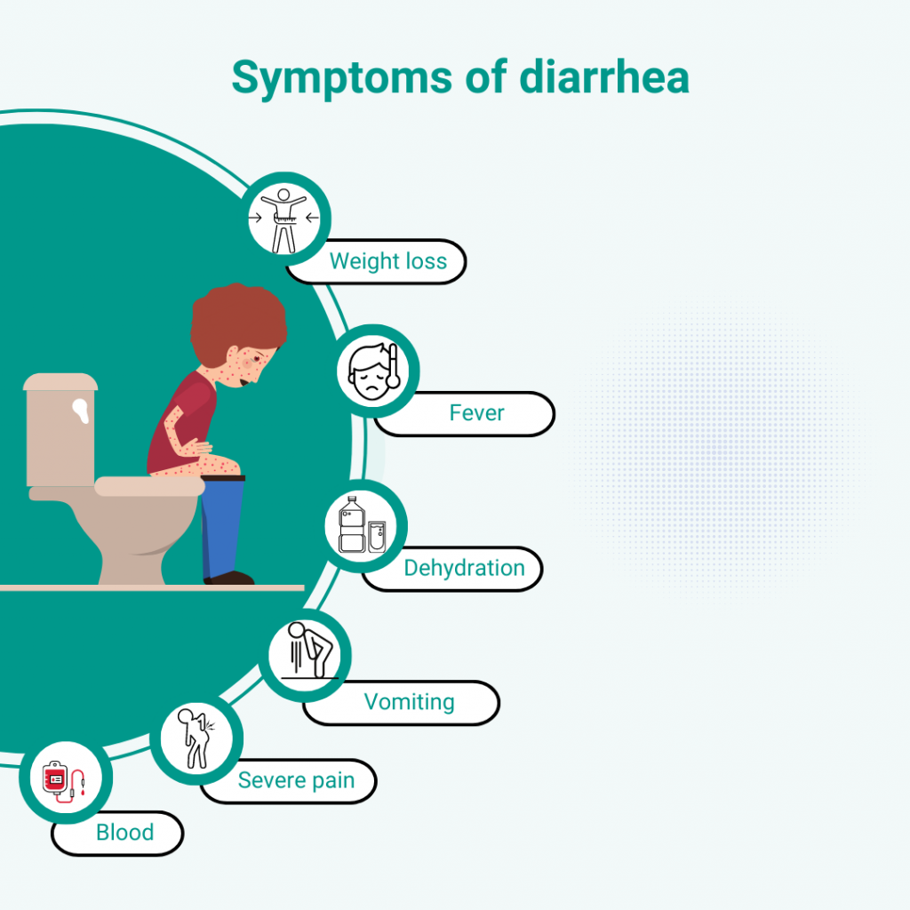 Preventing and Treating Diarrhea Caused by Worm Infections