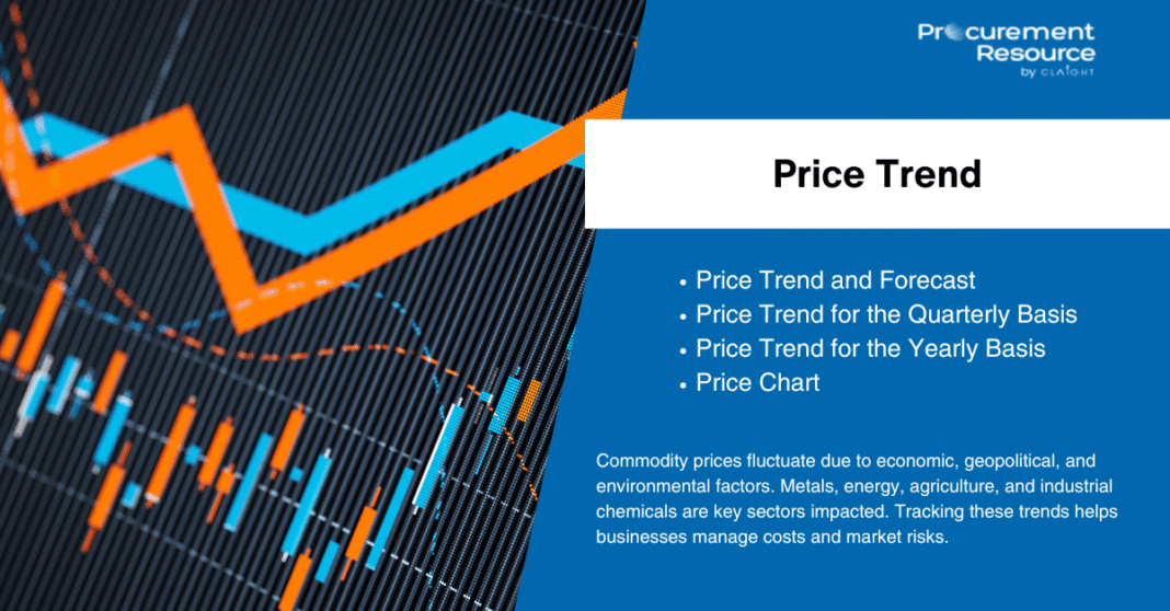 Pigments Price Trend: Global Market, Analysis, Insights, and Forecast